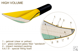 blade_volume_hv