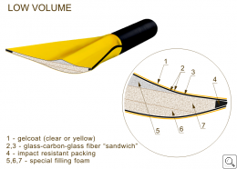 blade_volume_lv